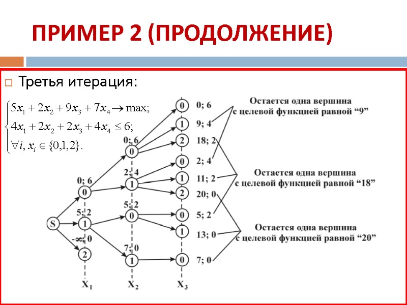 ПРИМЕР 2 (ПРОДОЛЖЕНИЕ) Третья итерация: